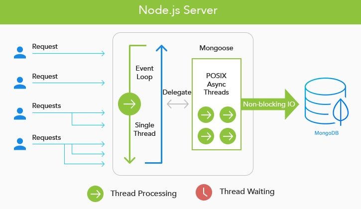 mean-stacks-node-js