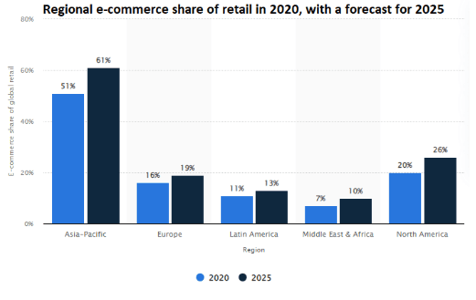 groceryshare-of-retail-by-region