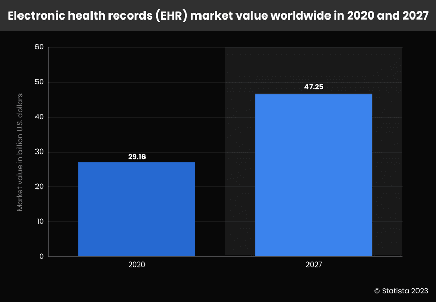 boosting-healthcare-with-ehrs-and-big-data-graph