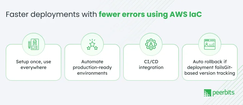 faster-deployments-with-fewer-errors-using-aws-iac