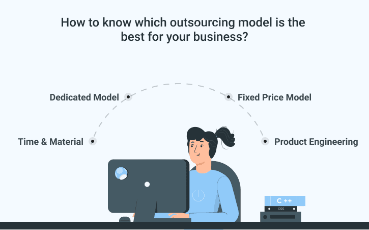 outsourcing-your-software-development-model