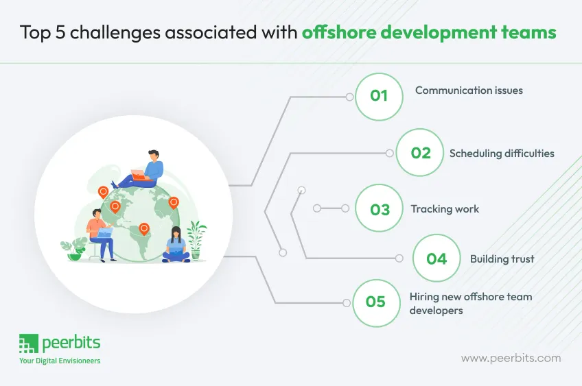 top-challenges-of-hiring-offshore-development-team