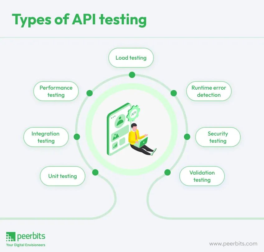 types-of-api-testing