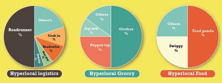 on-demand-economy-hyperlocal