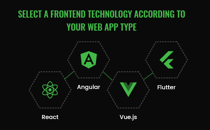 web app development guide frontend technology