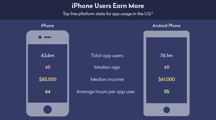 turn-app-idea-into-product-iphone-users