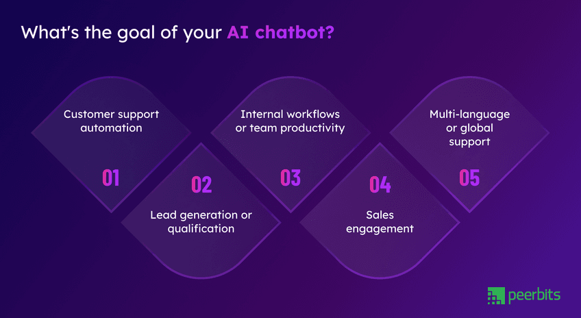 goal-of-your-ai-chatbot
