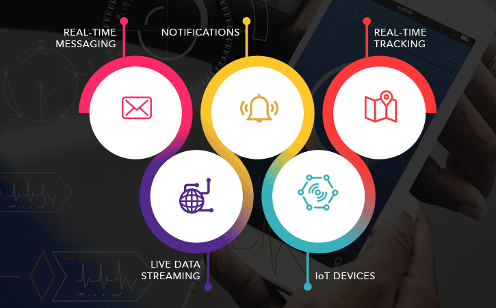 real time features main