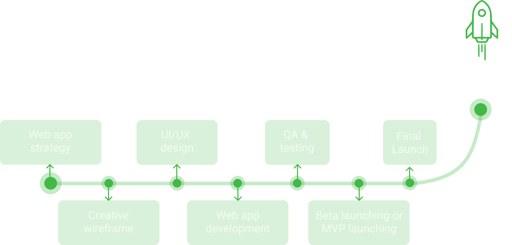 WebApplicationProcess