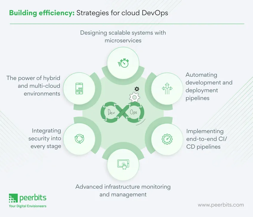 strategies-for-cloud-devops