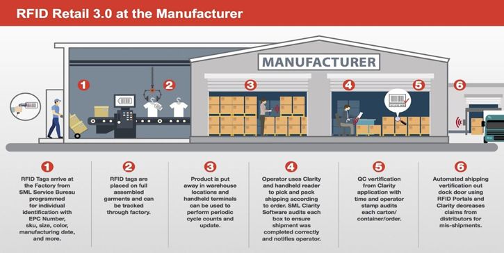 warehouse-management-rfid-retails