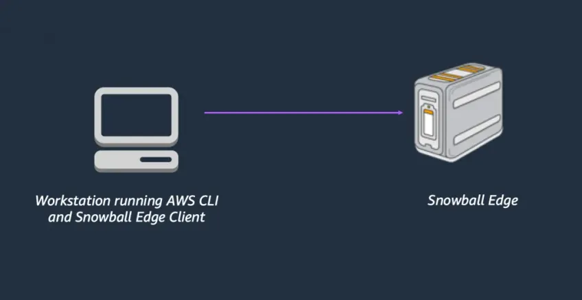 automate-with-snowball-api-and-cli