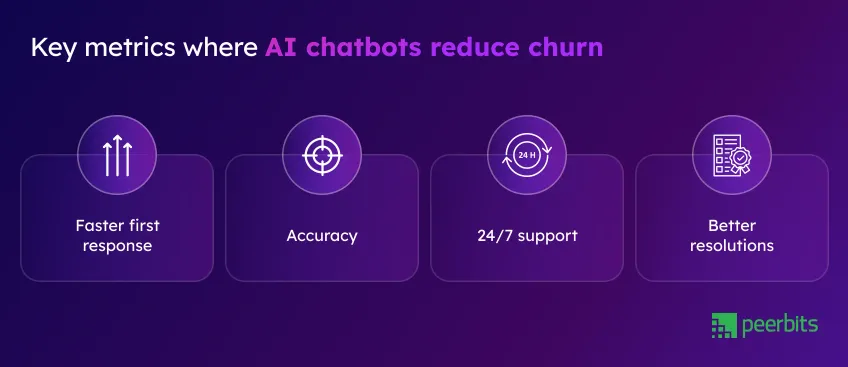 key-metrics-for-ai-chatbots-reduce-churn