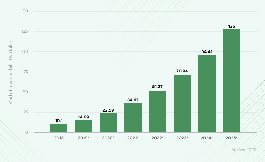 Exploring the Multifaceted Rise of Web App Development 2021