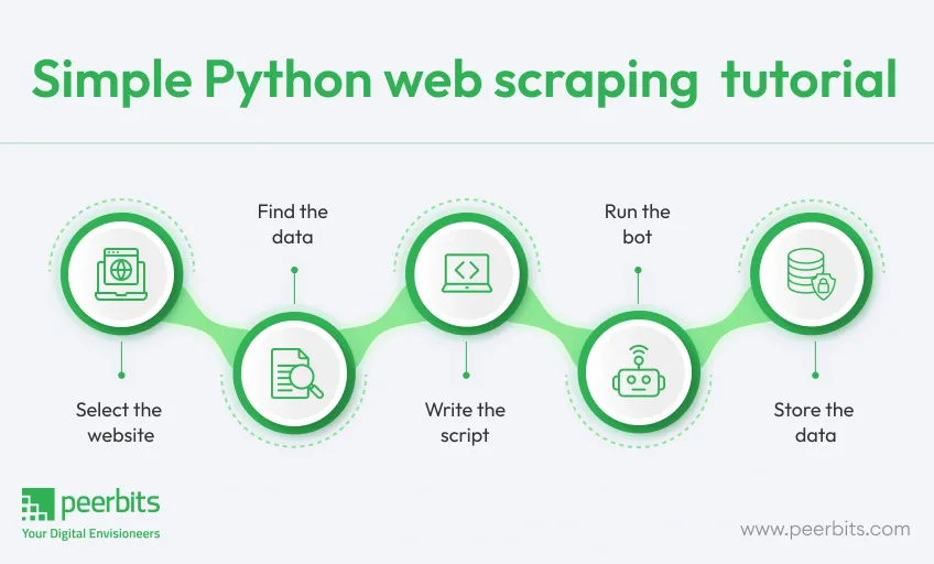 simple-python-web-scraping-tutorial