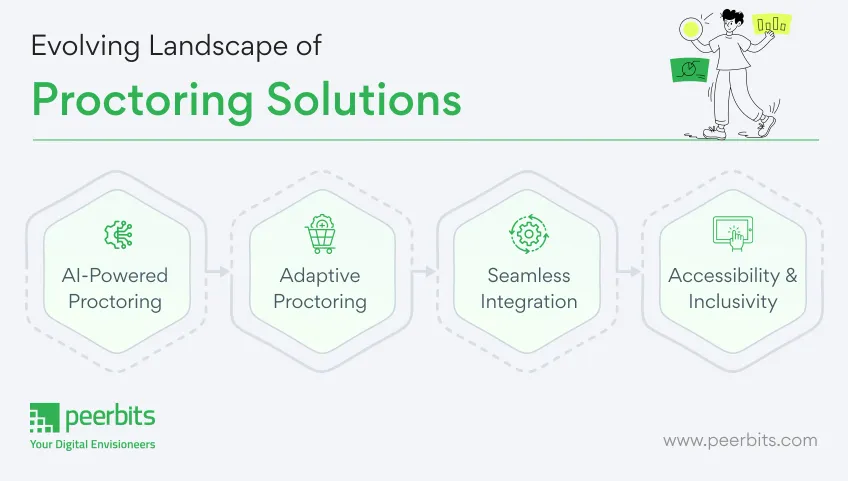 evolving-landscape-of-proctoring-solutions-peerbits