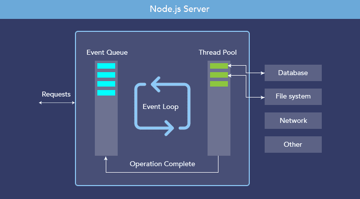 nodejs-for-web-app-development-node-js-server