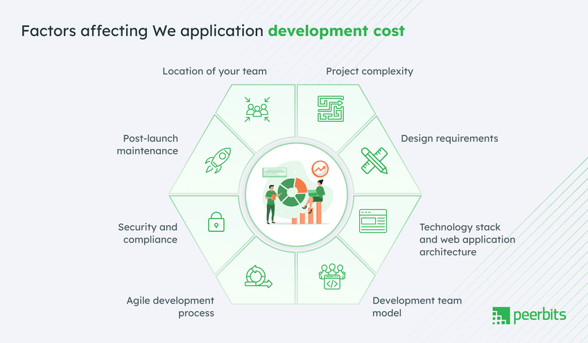 factor-effecting-web-application-development