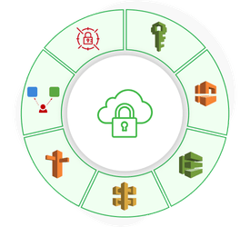 AWS Cloud Computing Services| AWS Cloud Services