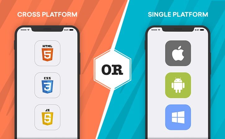 cost-to-make-app-platform