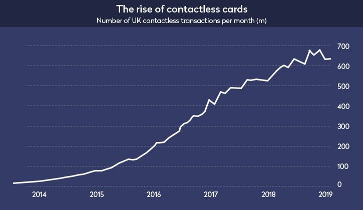 digital wallet trends near Near-field