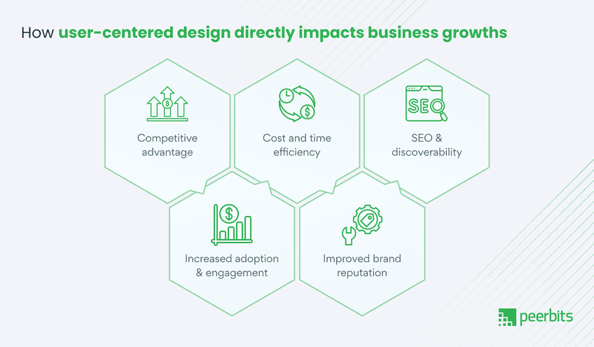 business-impact-of-user-centered-design