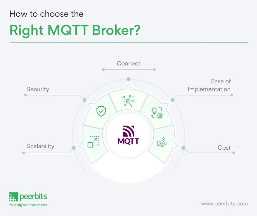 choose-right-mqtt-broker-peerbits