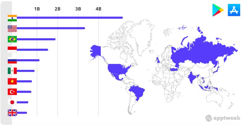 startup-app-exposure-graph
