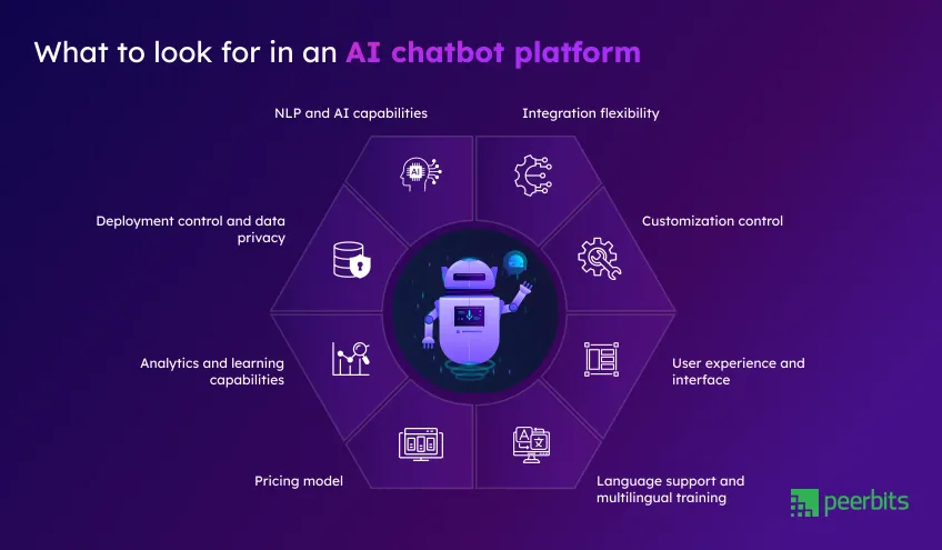 ai-chatbot-platform