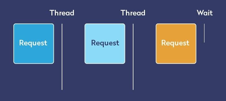 rise-of-node-js-for-enterprise-app-development-thread