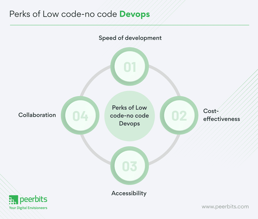benefits-of-low-codeno-code-in-devops