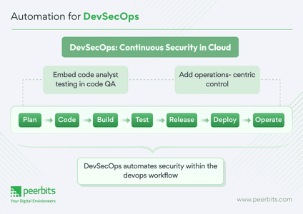Complete DevSecOps Guide: Key Differences, Tools, and Best Practices