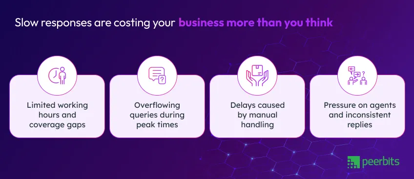 slow-customer-response-challenges