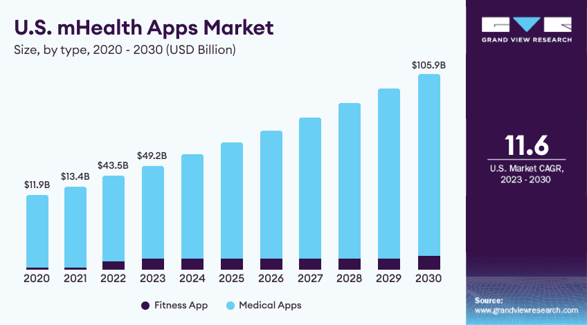 future-of-healthcare-mobile-app-development-image-03
