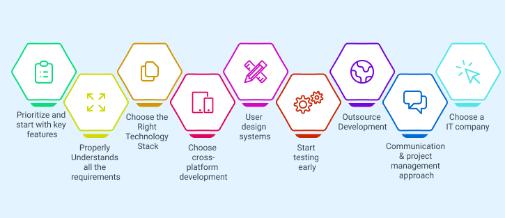 reduce-custom-software-development-costs-choose-technology