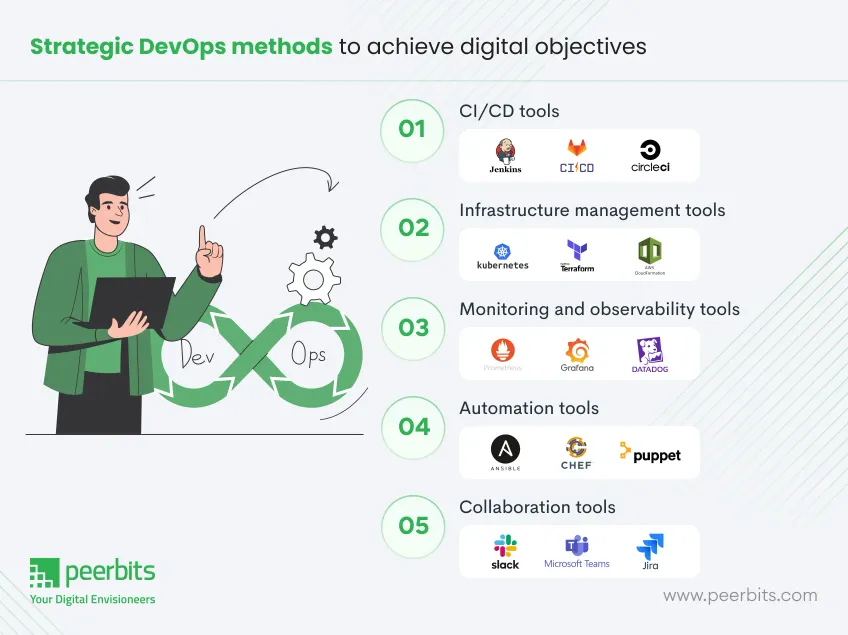 infrastructure-tools-for-devops