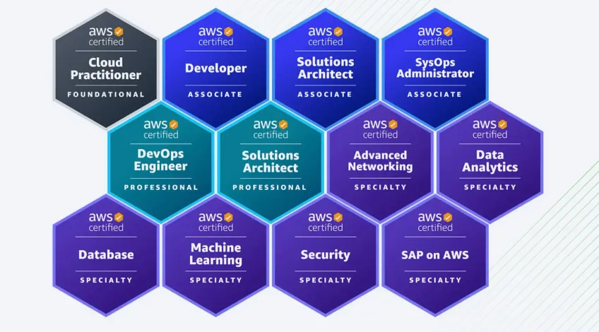 aws-cloud-certifications-and-expertise