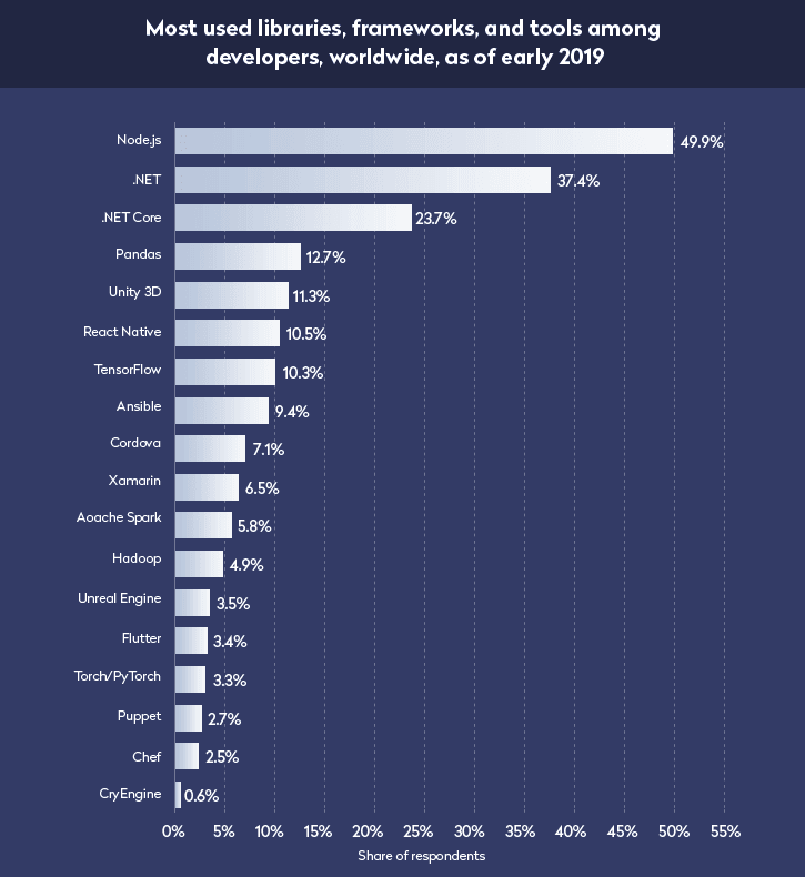 rise-of-node-js-for-enterprise-app-development-stats