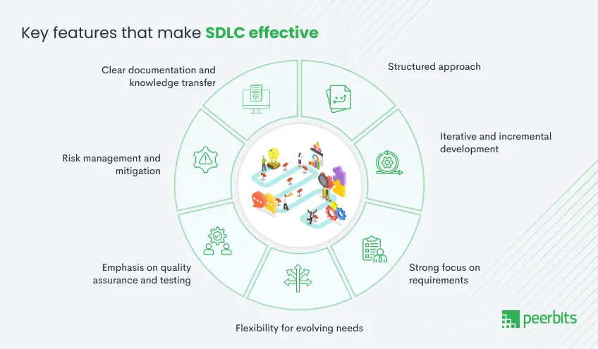 key-features-that-make-sdlc-effective