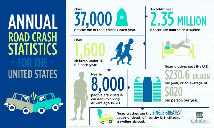 school-bus-tracking-solution-road-crash-statistics