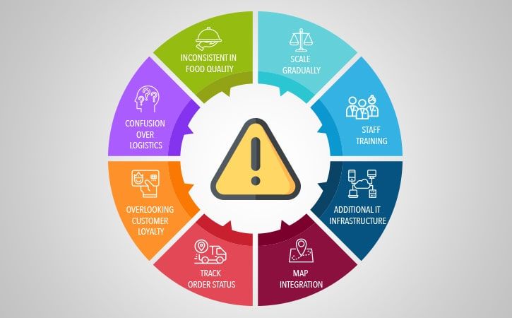 restaurant-mobility-solution-main