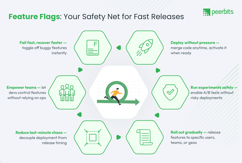 software-release-management-flags