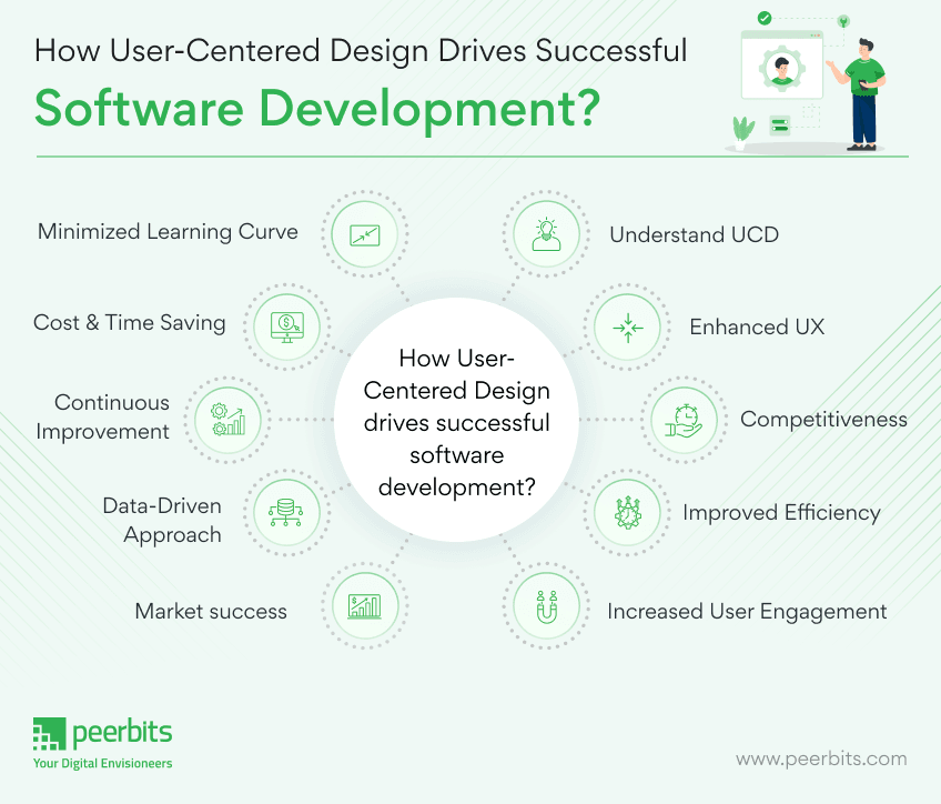 user-centered-design-drives-successful-software-development-peerbits