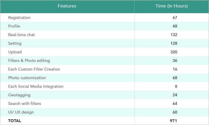 app-development-cost-photo-sharing-app-estimate