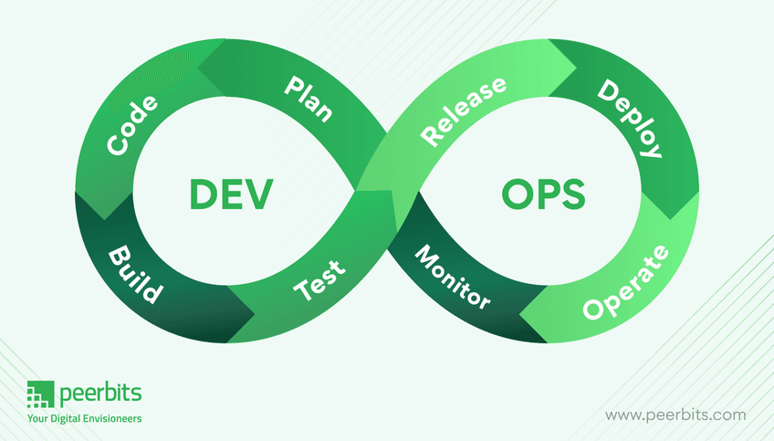 software-development-lifecycle-devops-model