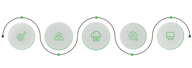 Cloud Native Development Services