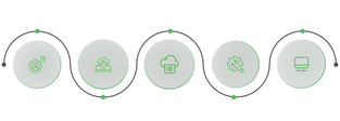 Cloud Native Development Services