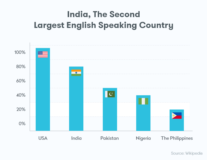 hire-indian-software-developers-english-speaking