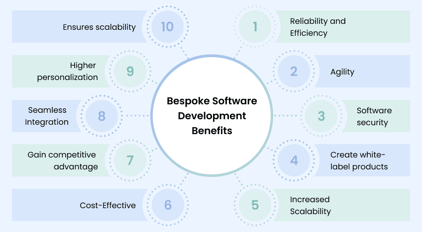commercial-vs-custom-software-development-image-01