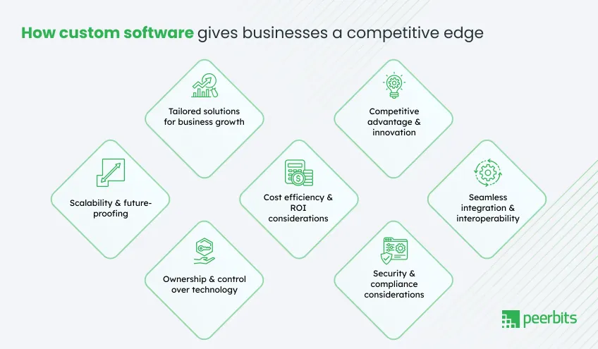 benefits-of-custom-software-development